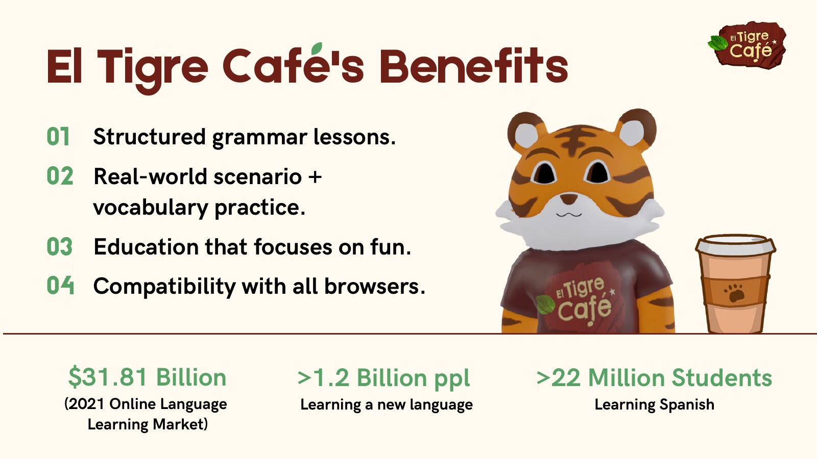 El Tigre Café benefits and market size