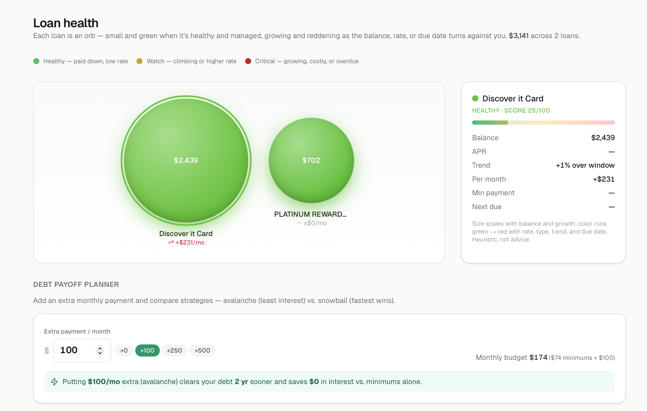 Loan health view showing each debt as a colored orb